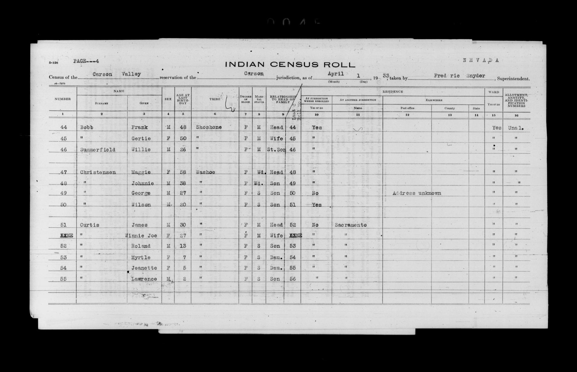 Image from Indian Census, 1933